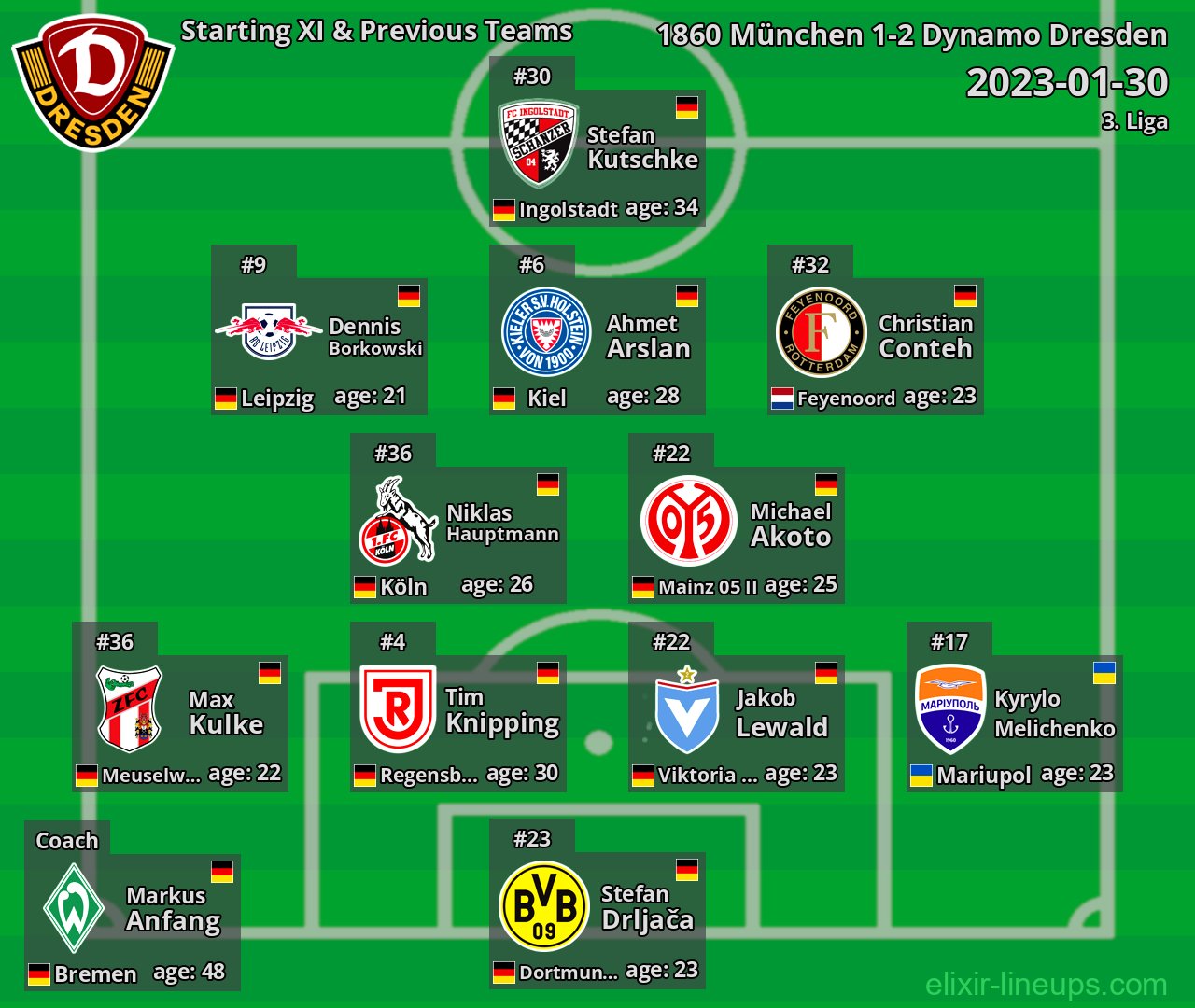 Dynamo Dresden Starting XI & Previous Teams 2023-01-30