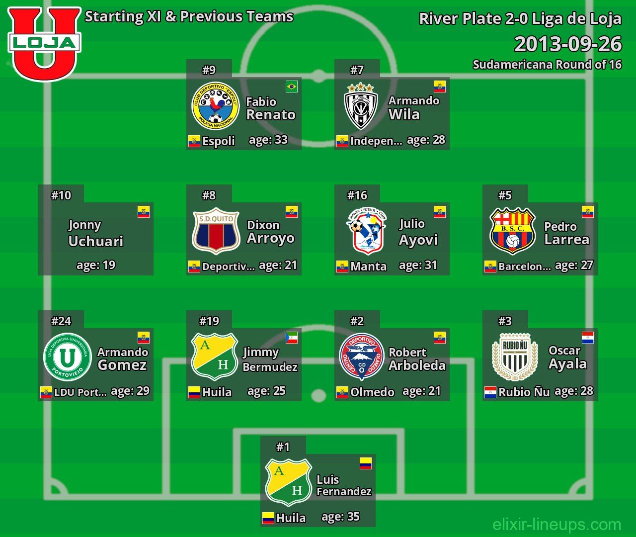 Liga de Loja Starting XI & Previous Teams 2013-09-26