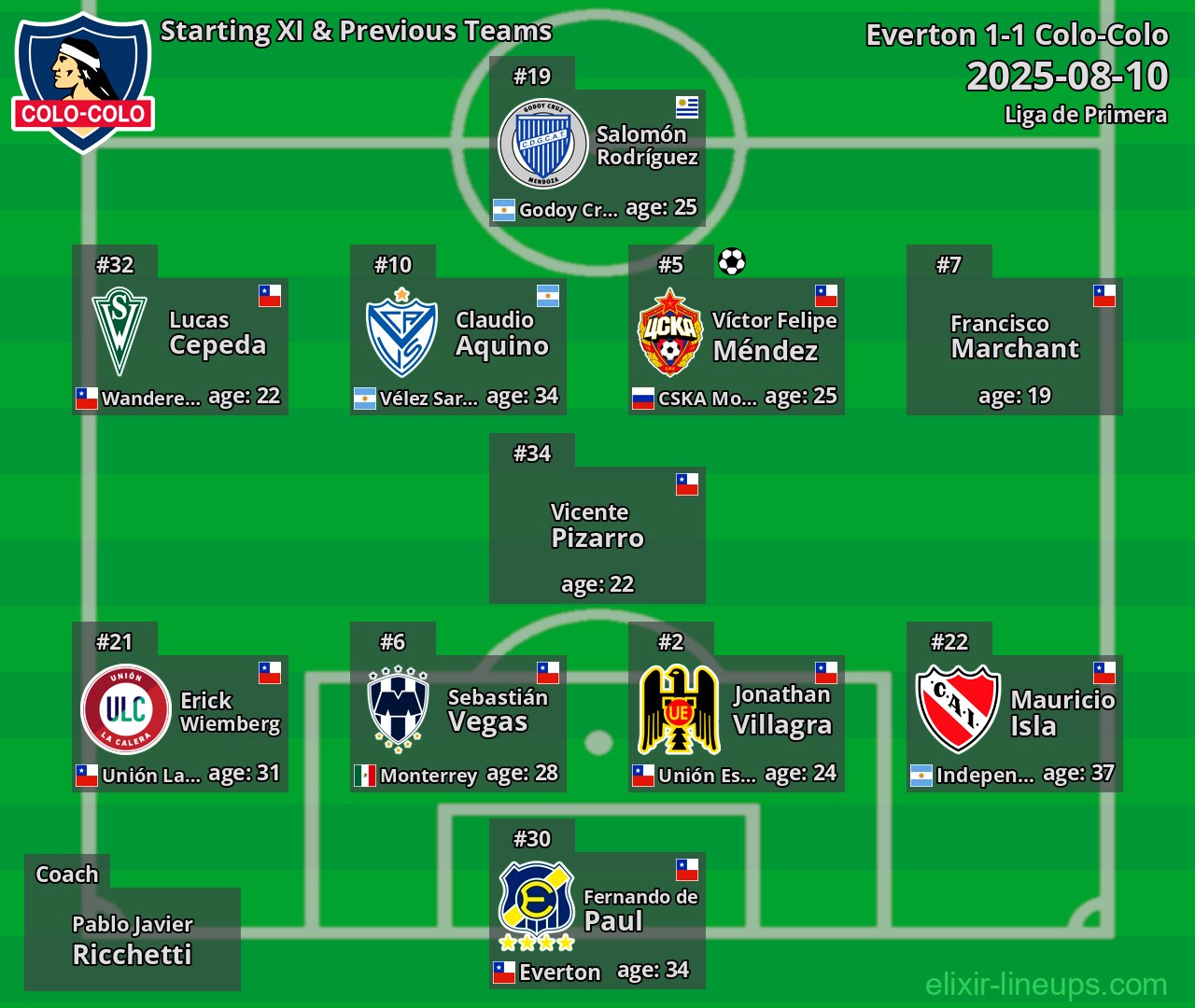 Colo-Colo Starting XI & Previous Teams 2025-08-10