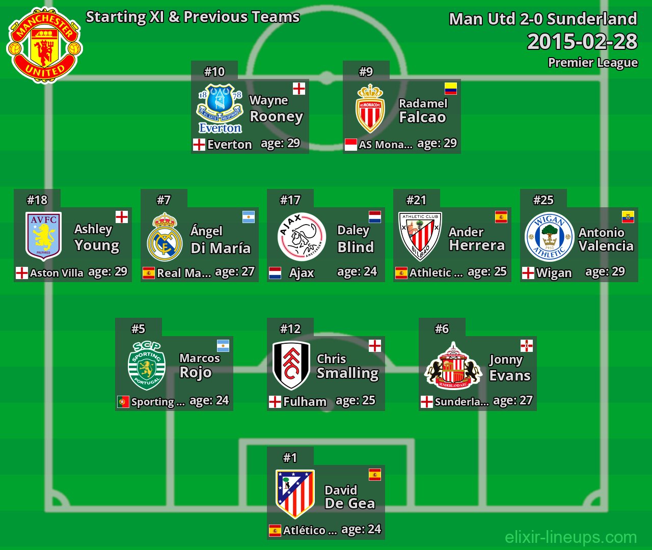 Man Utd Starting XI & Previous Teams 2015-02-28
