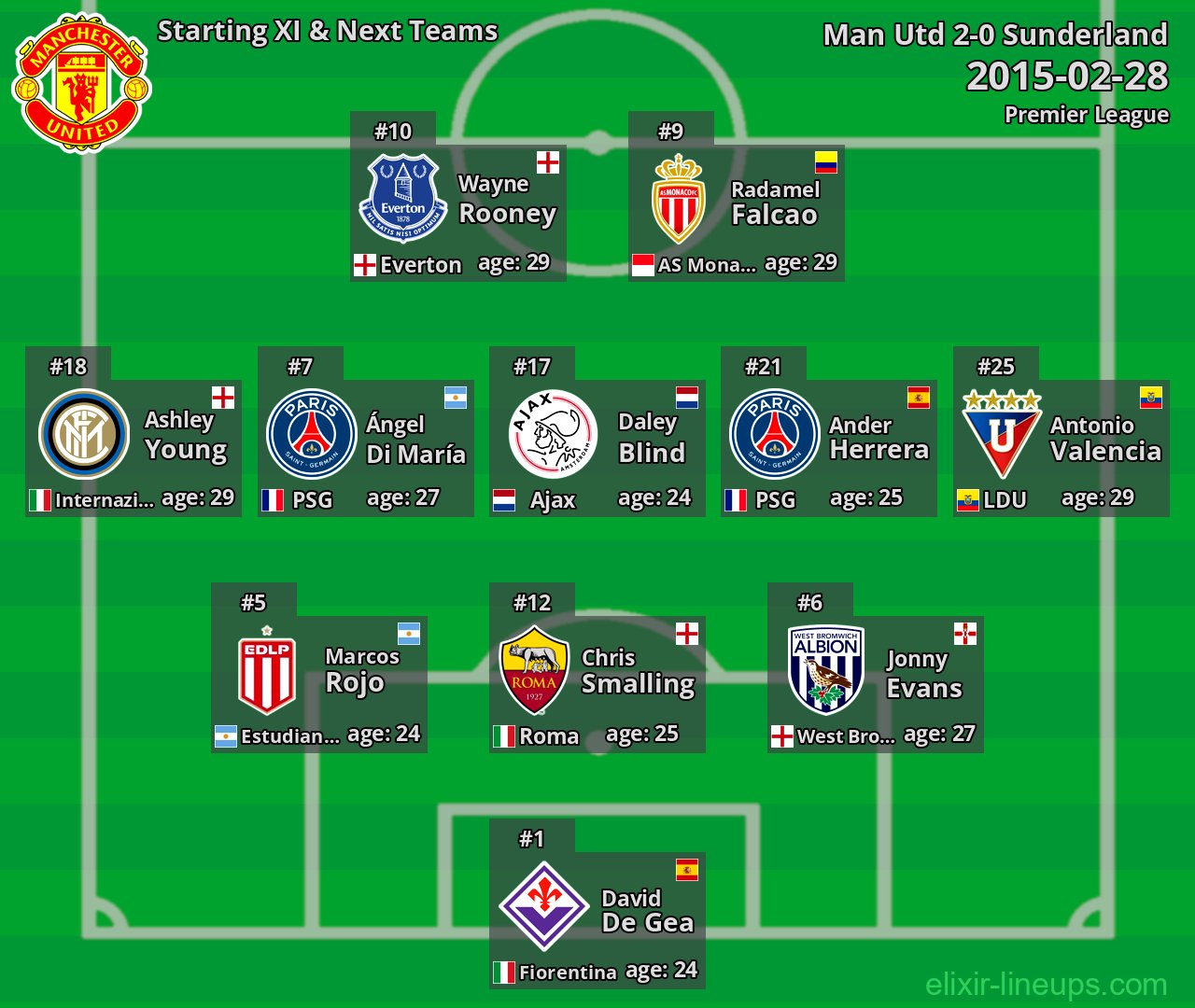 Man Utd Starting XI & Next Teams 2015-02-28