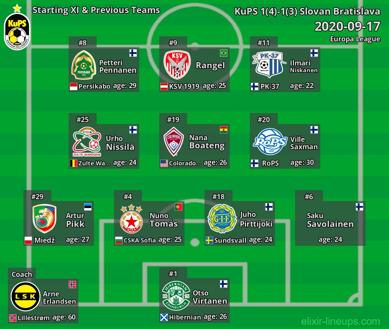 KuPS Starting XI & Previous Teams 2020-09-17