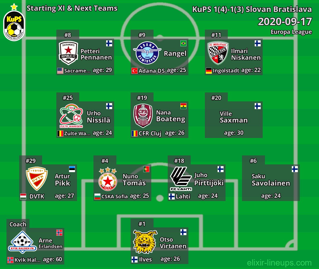 KuPS Starting XI & Next Teams 2020-09-17