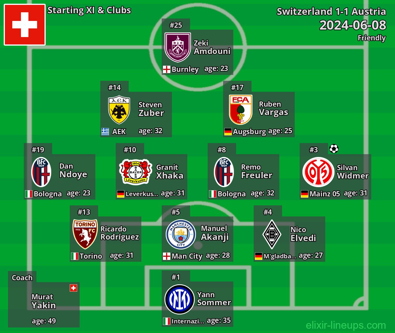 Switzerland Starting XI 2024-06-08