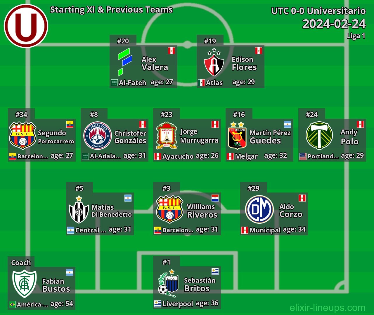 Universitario Starting XI & Previous Teams 2024-02-24