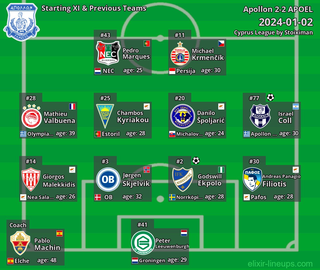 Apollon Starting XI & Previous Teams 2024-01-02