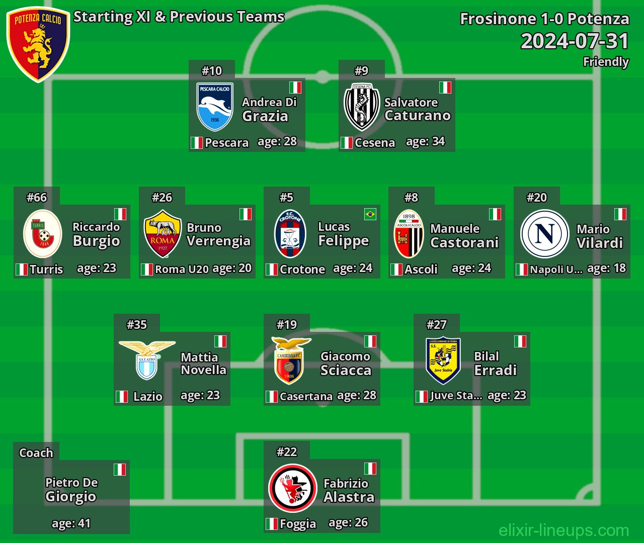 Potenza Starting XI & Previous Teams 2024-07-31