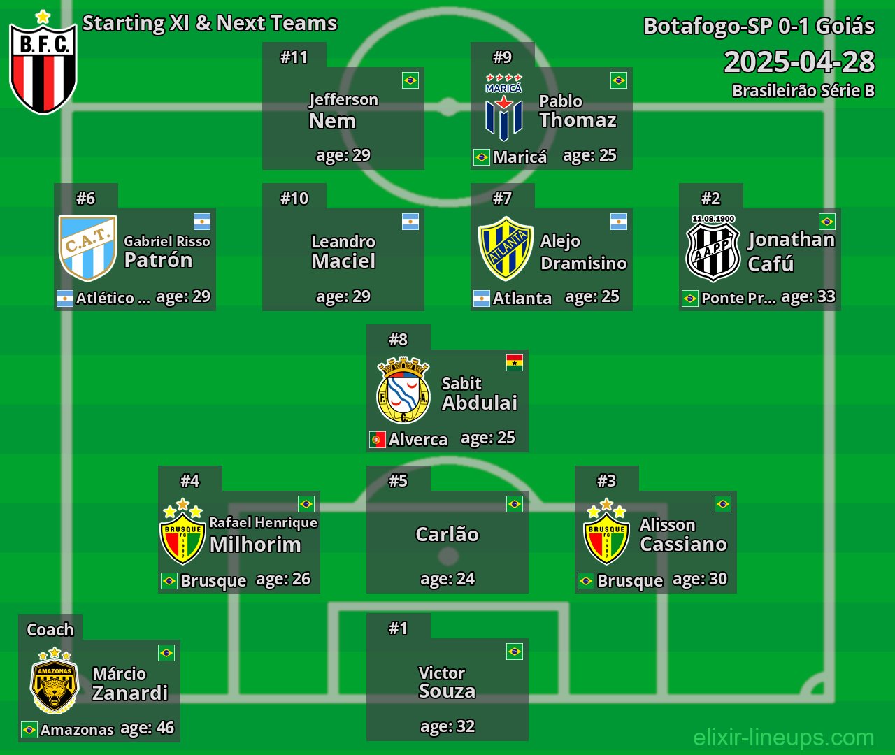Botafogo-SP Starting XI & Next Teams 2025-04-28