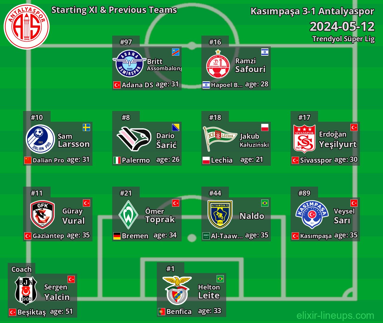 Antalyaspor Starting XI & Previous Teams 2024-05-12