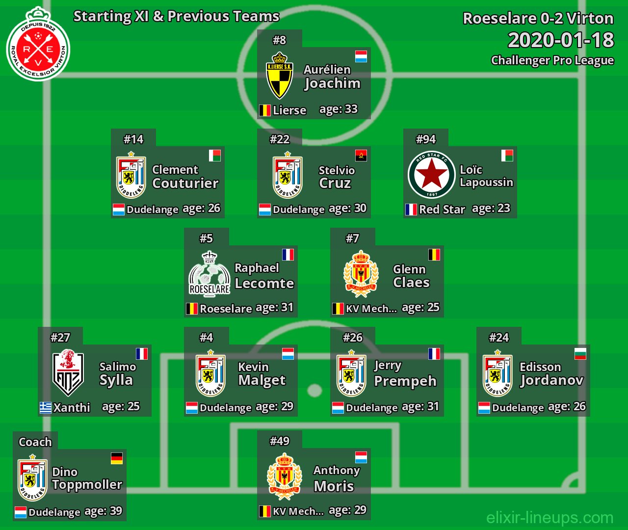 Virton Starting XI & Previous Teams 2020-01-18