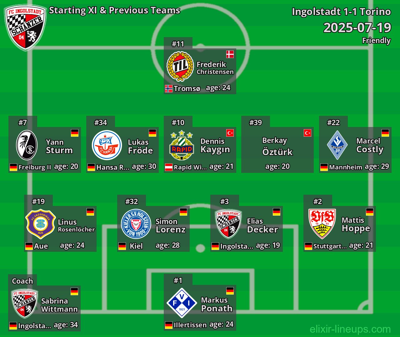 Ingolstadt Starting XI & Previous Teams 2025-07-19