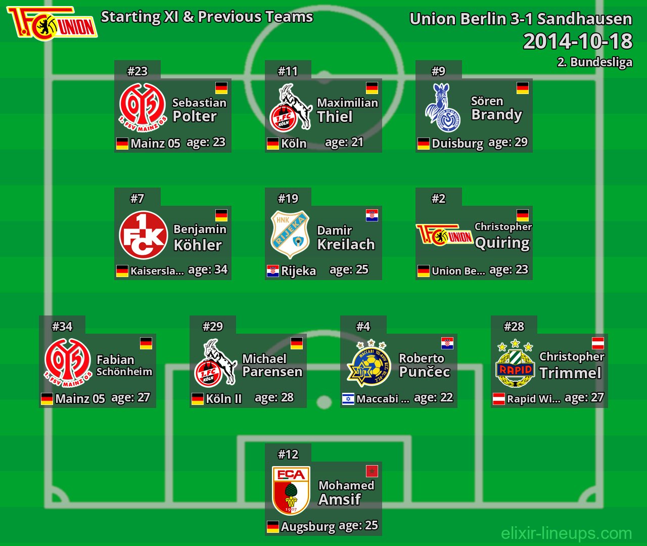 Union Berlin Starting XI & Previous Teams 2014-10-18