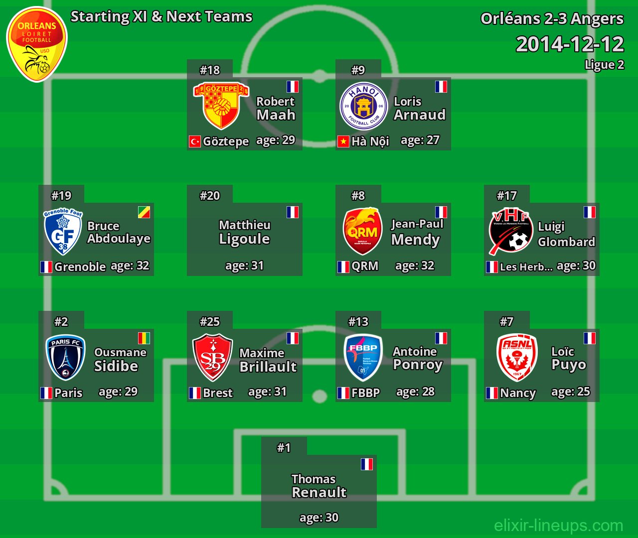 Orléans Starting XI & Next Teams 2014-12-12