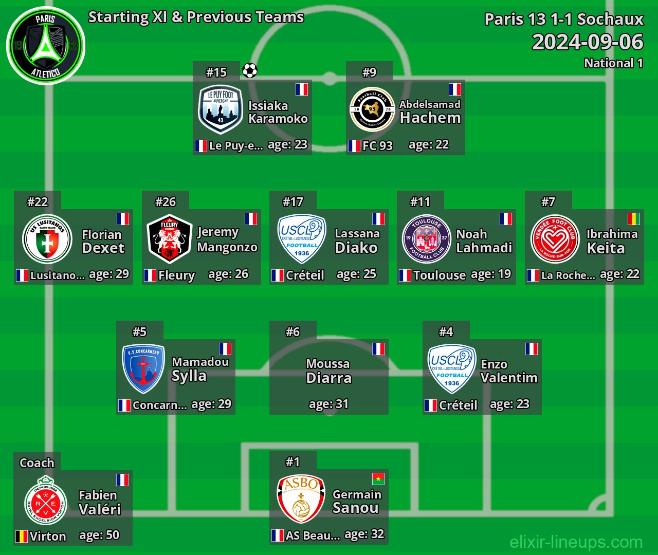 Paris 13 Starting XI & Previous Teams 2024-09-06