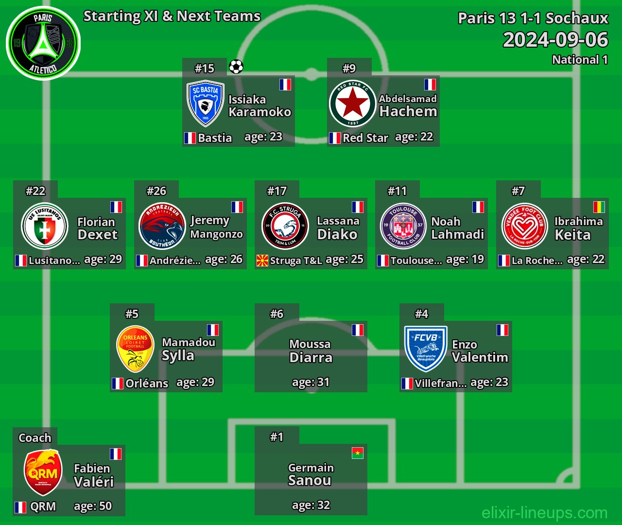 Paris 13 Starting XI & Next Teams 2024-09-06