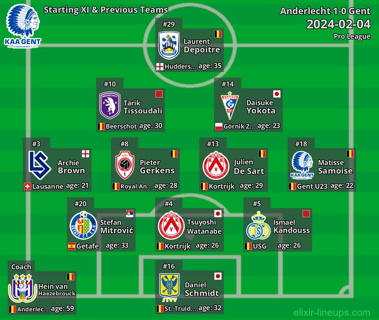 Gent Starting XI & Previous Teams 2024-02-04