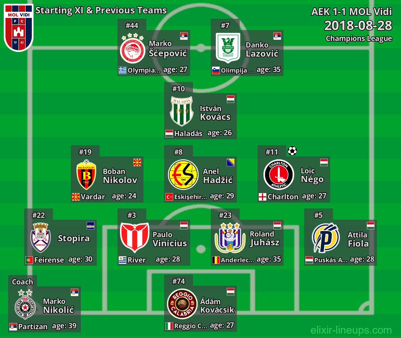 MOL Vidi Starting XI & Previous Teams 2018-08-28
