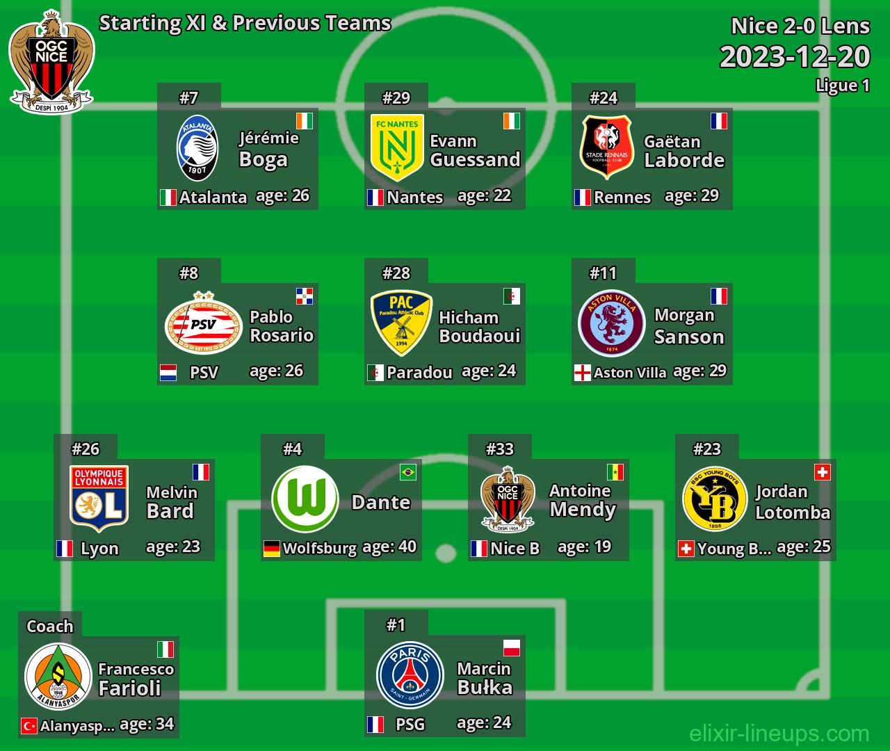 Nice Starting XI & Previous Teams 2023-12-20