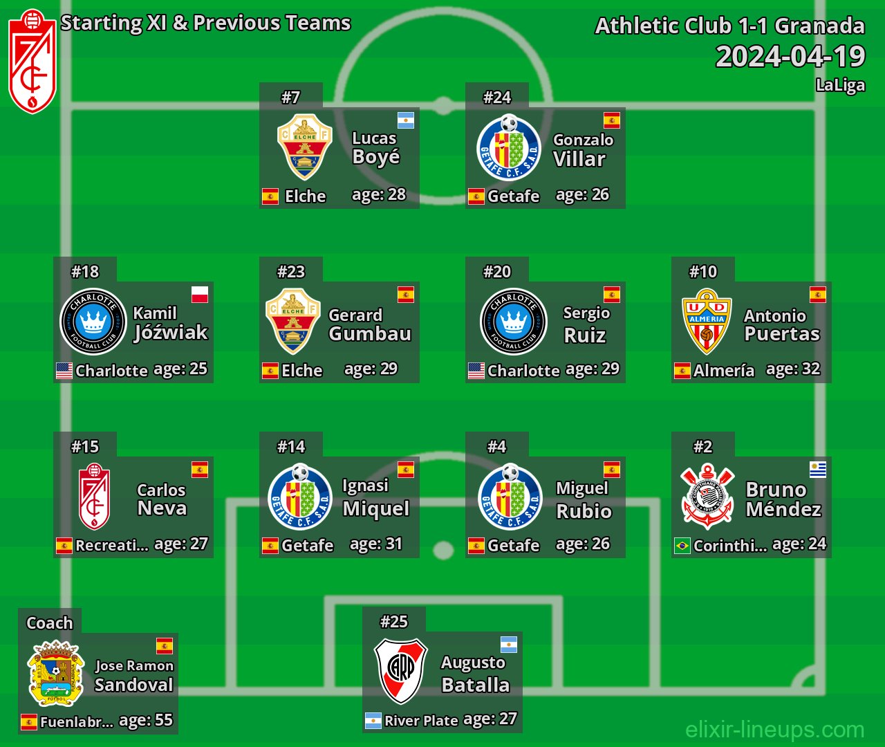 Granada Starting XI & Previous Teams 2024-04-19