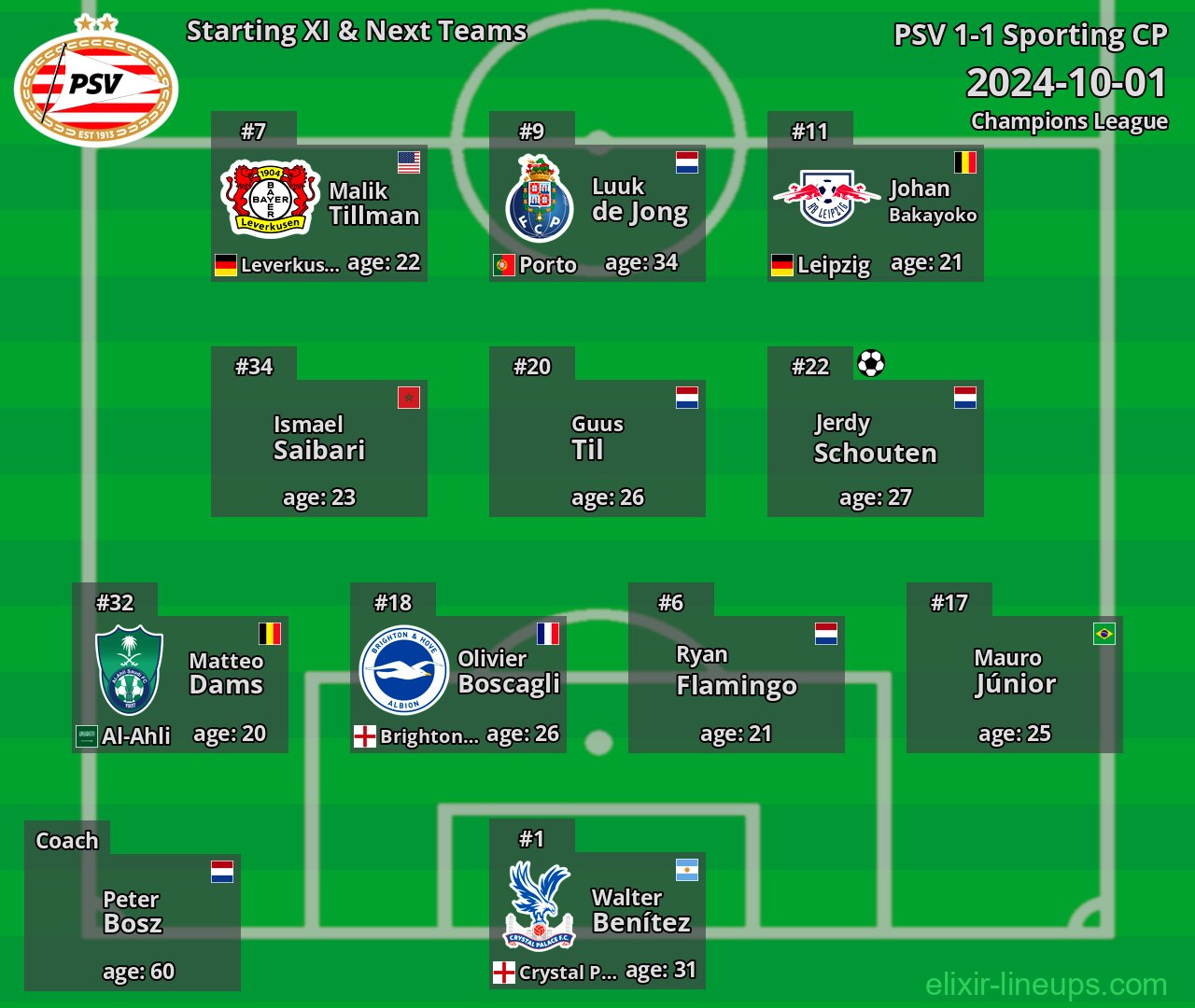 PSV Starting XI & Next Teams 2024-10-01