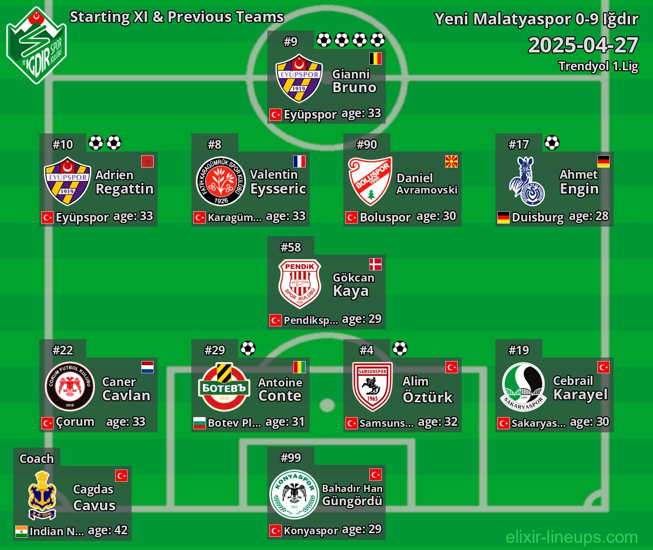 Iğdır Starting XI & Previous Teams 2025-04-27