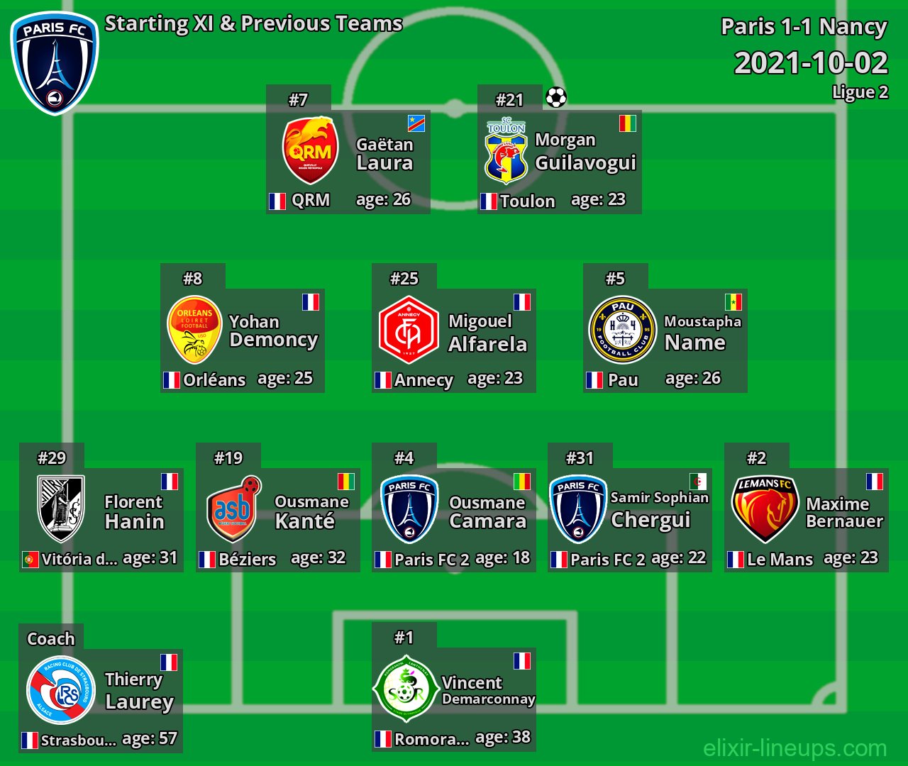 Paris Starting XI & Previous Teams 2021-10-02