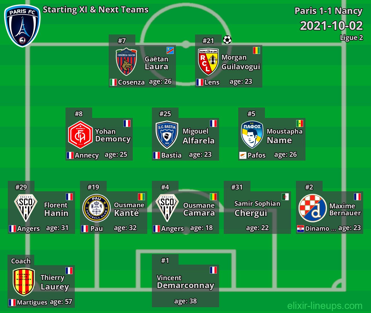 Paris Starting XI & Next Teams 2021-10-02