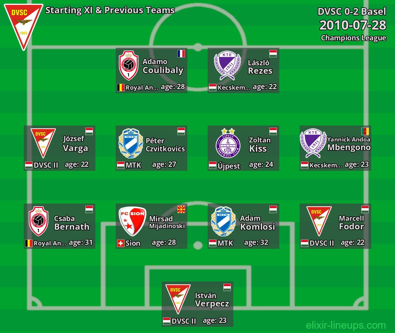 Debreceni VSC Starting XI & Previous Teams 2010-07-28