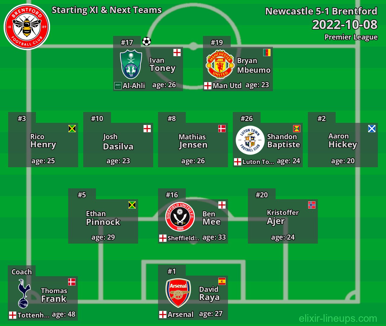 Brentford Starting XI & Next Teams 2022-10-08