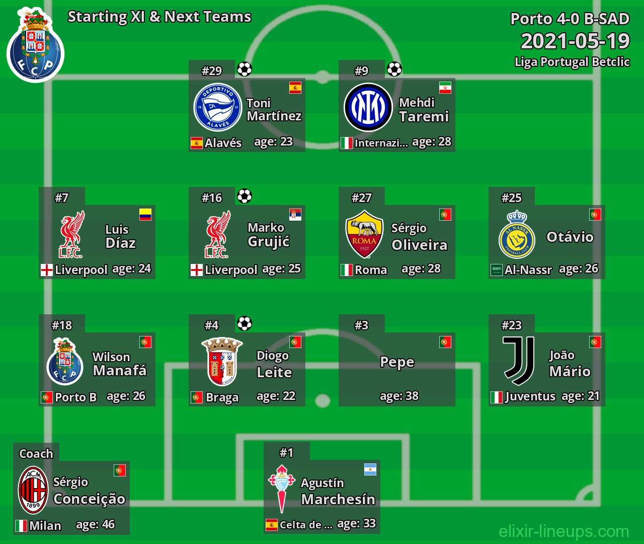 Porto Starting XI & Next Teams 2021-05-19