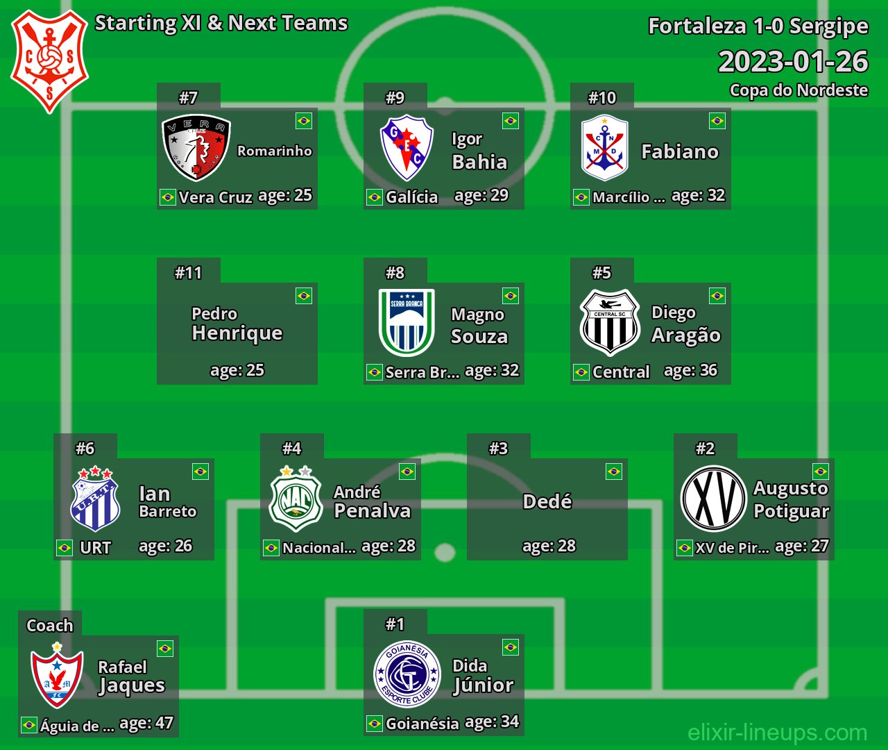 Sergipe Starting XI & Next Teams 2023-01-26