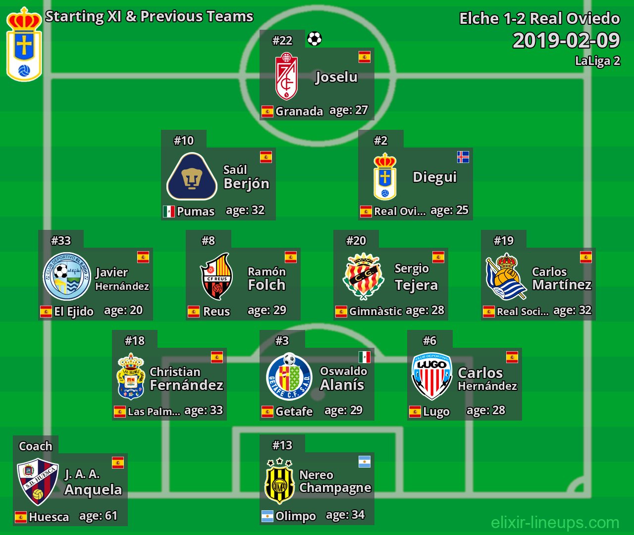 Real Oviedo Starting XI & Previous Teams 2019-02-09