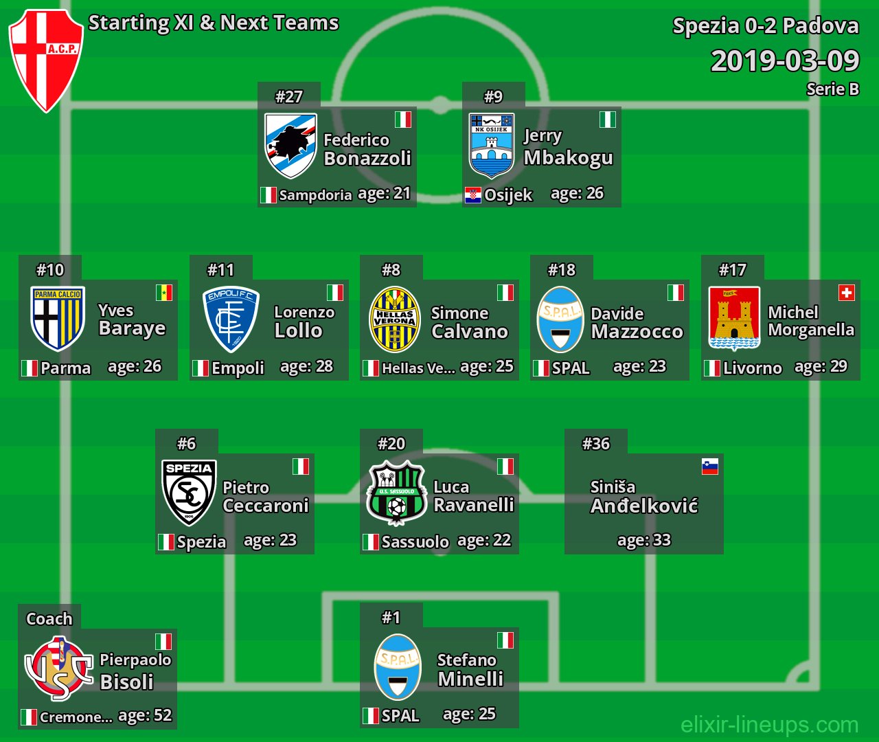 Padova Starting XI & Next Teams 2019-03-09