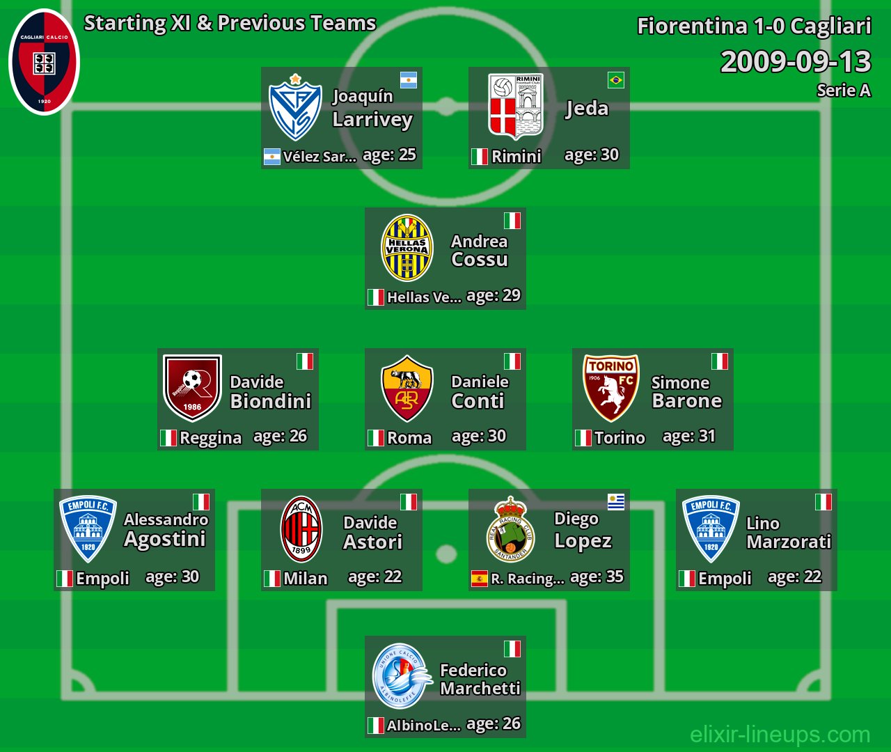 Cagliari Starting XI & Previous Teams 2009-09-13