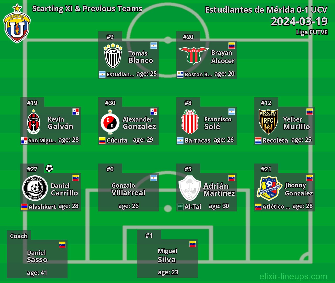 UCV Starting XI & Previous Teams 2024-03-19