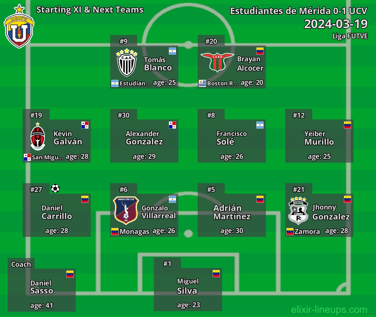 UCV Starting XI & Next Teams 2024-03-19
