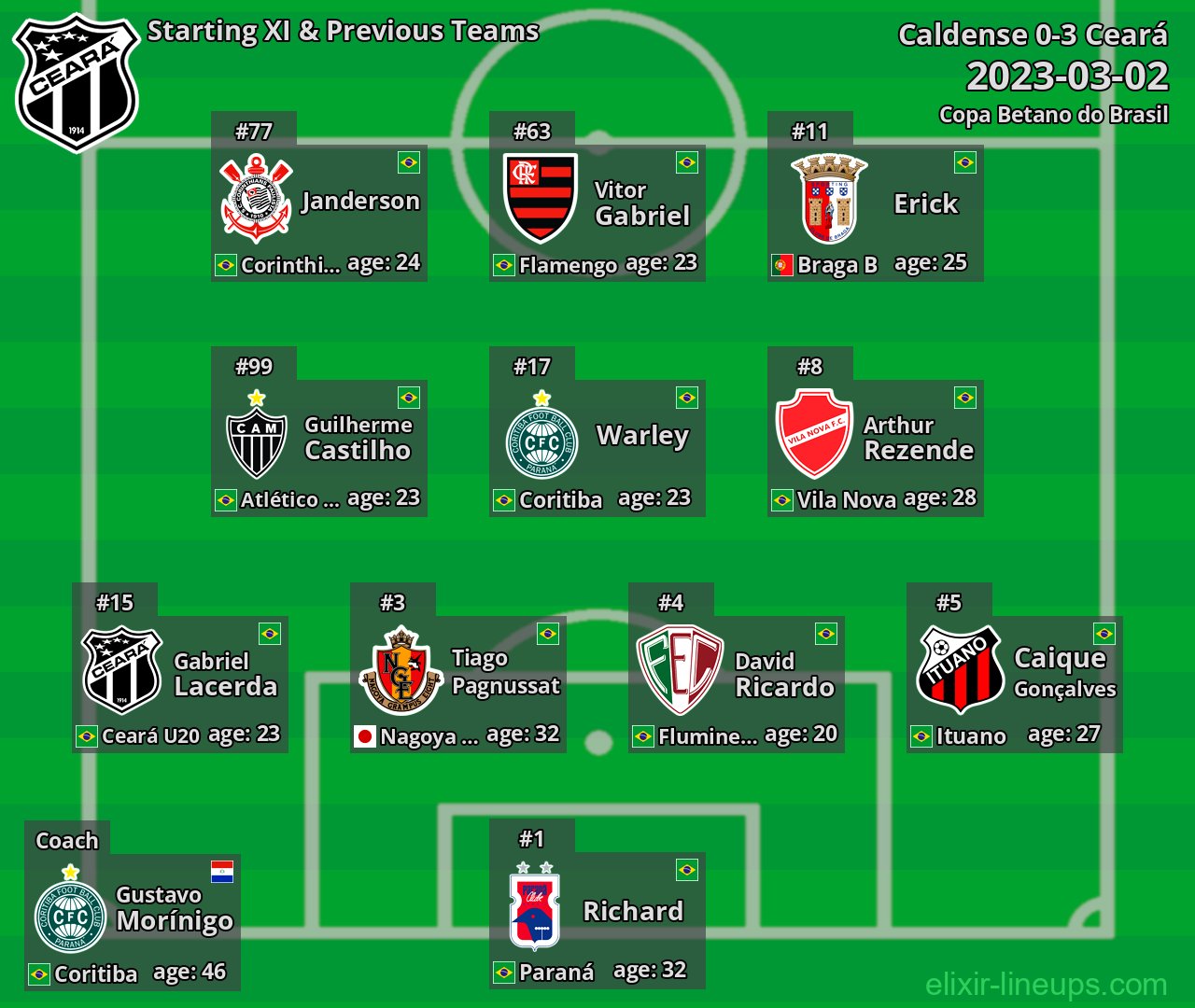 Ceará Starting XI & Previous Teams 2023-03-02