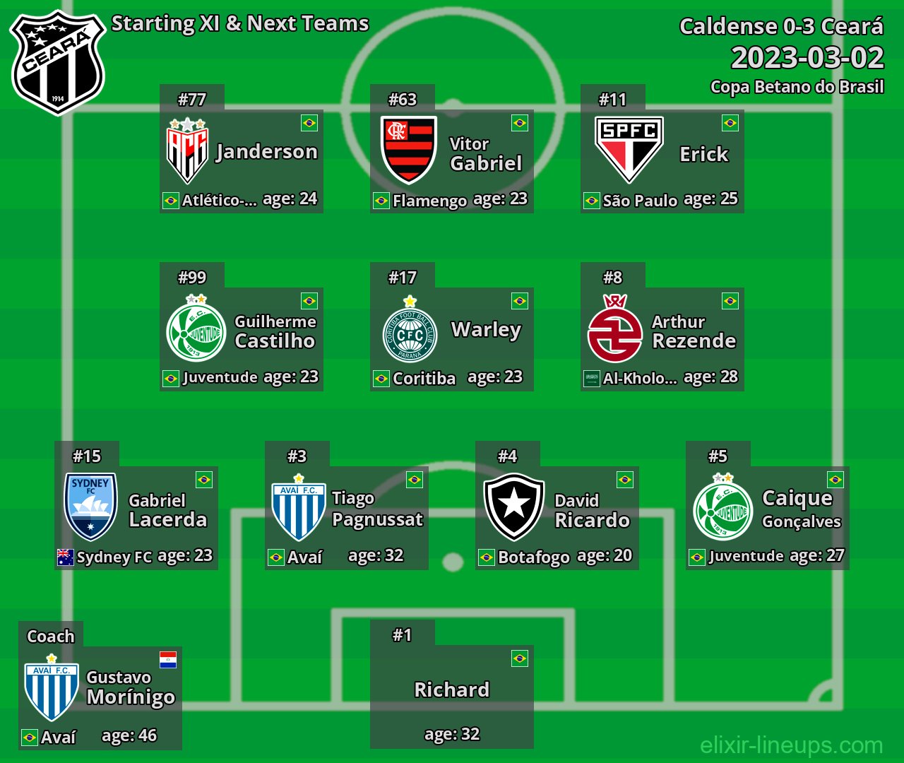 Ceará Starting XI & Next Teams 2023-03-02