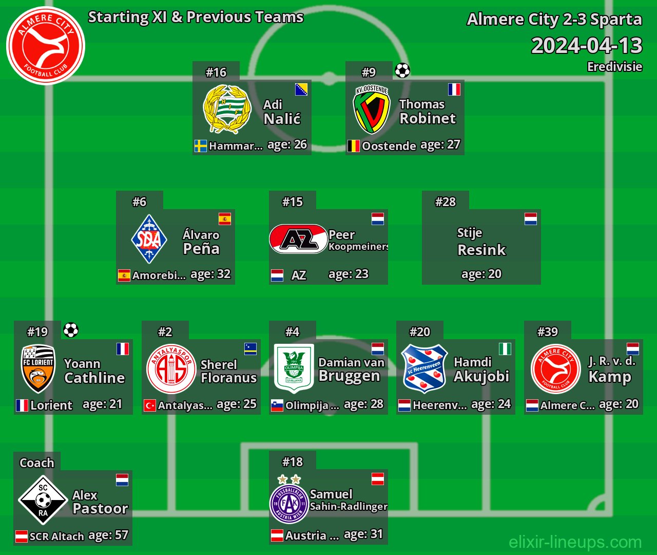 Almere City Starting XI & Previous Teams 2024-04-13