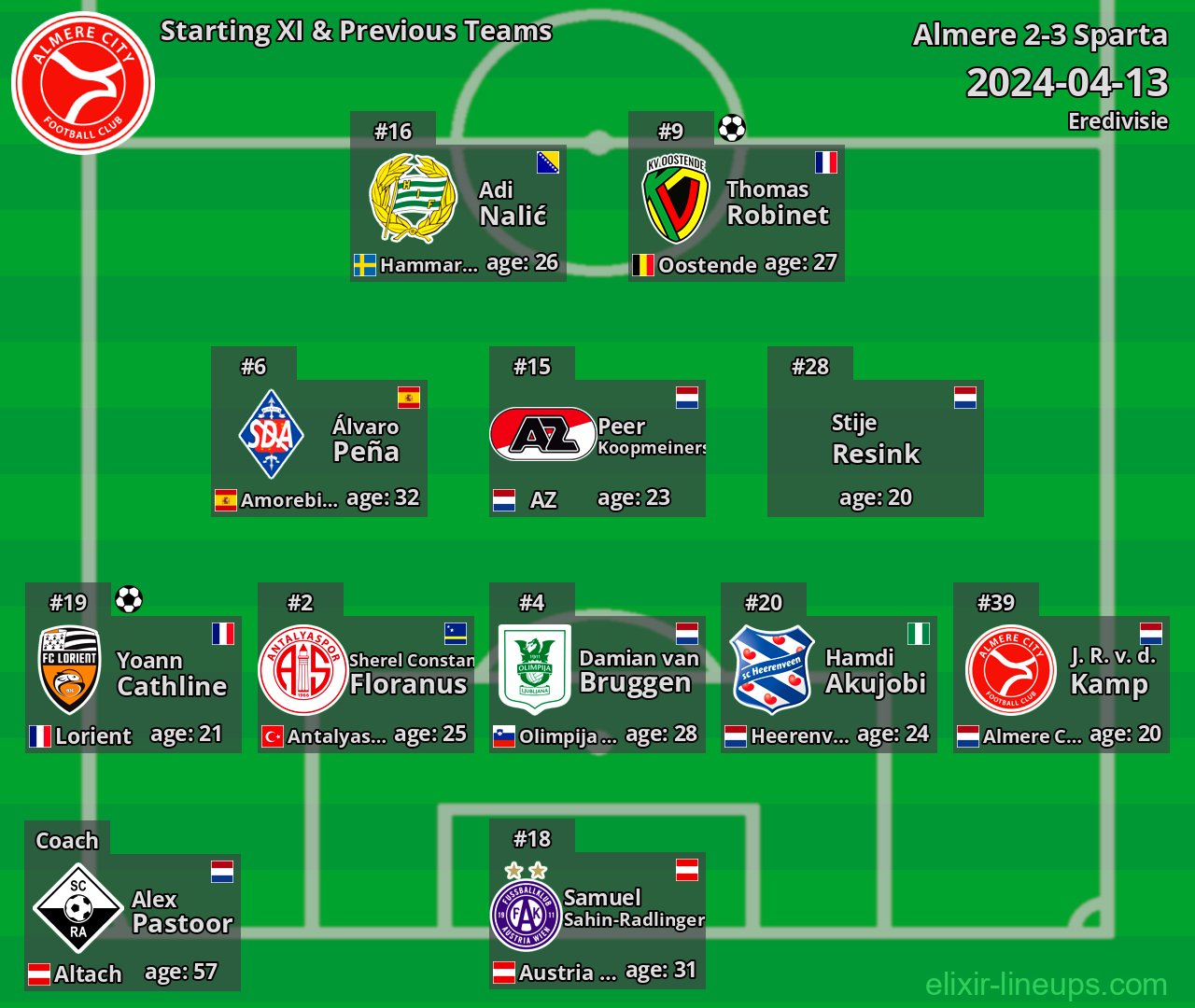 Almere Starting XI & Previous Teams 2024-04-13