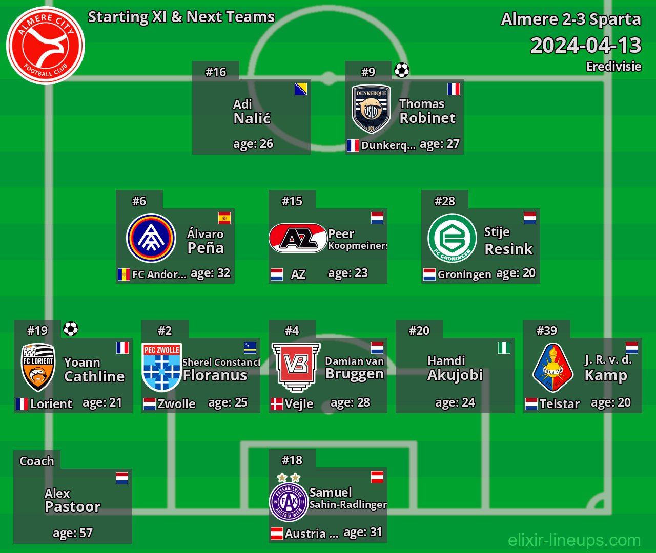 Almere Starting XI & Next Teams 2024-04-13