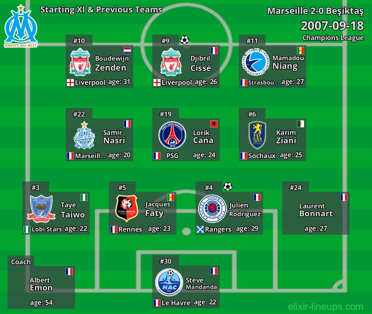 Marseille Starting XI & Previous Teams 2007-09-18