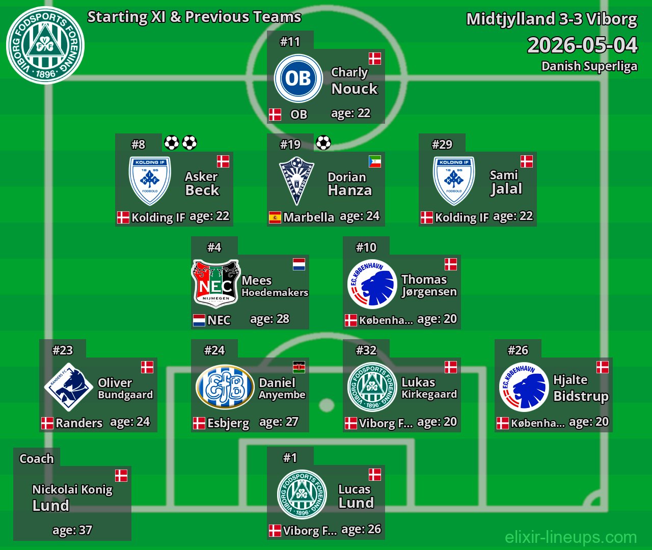 Viborg Starting XI & Previous Teams 2026-05-04