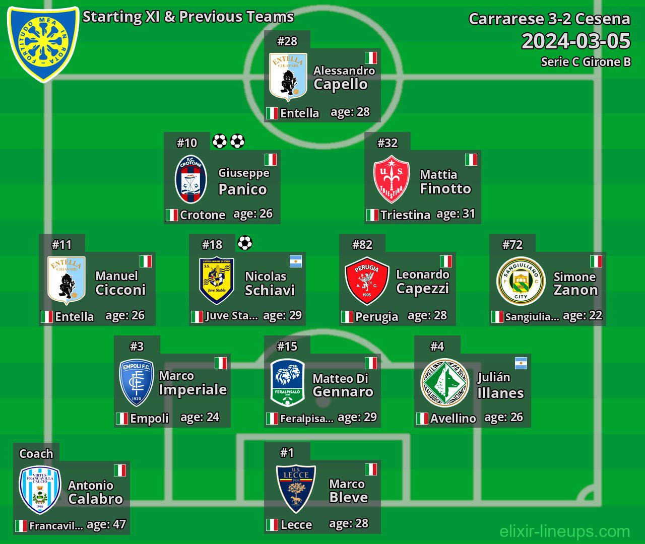 Carrarese Starting XI & Previous Teams 2024-03-05