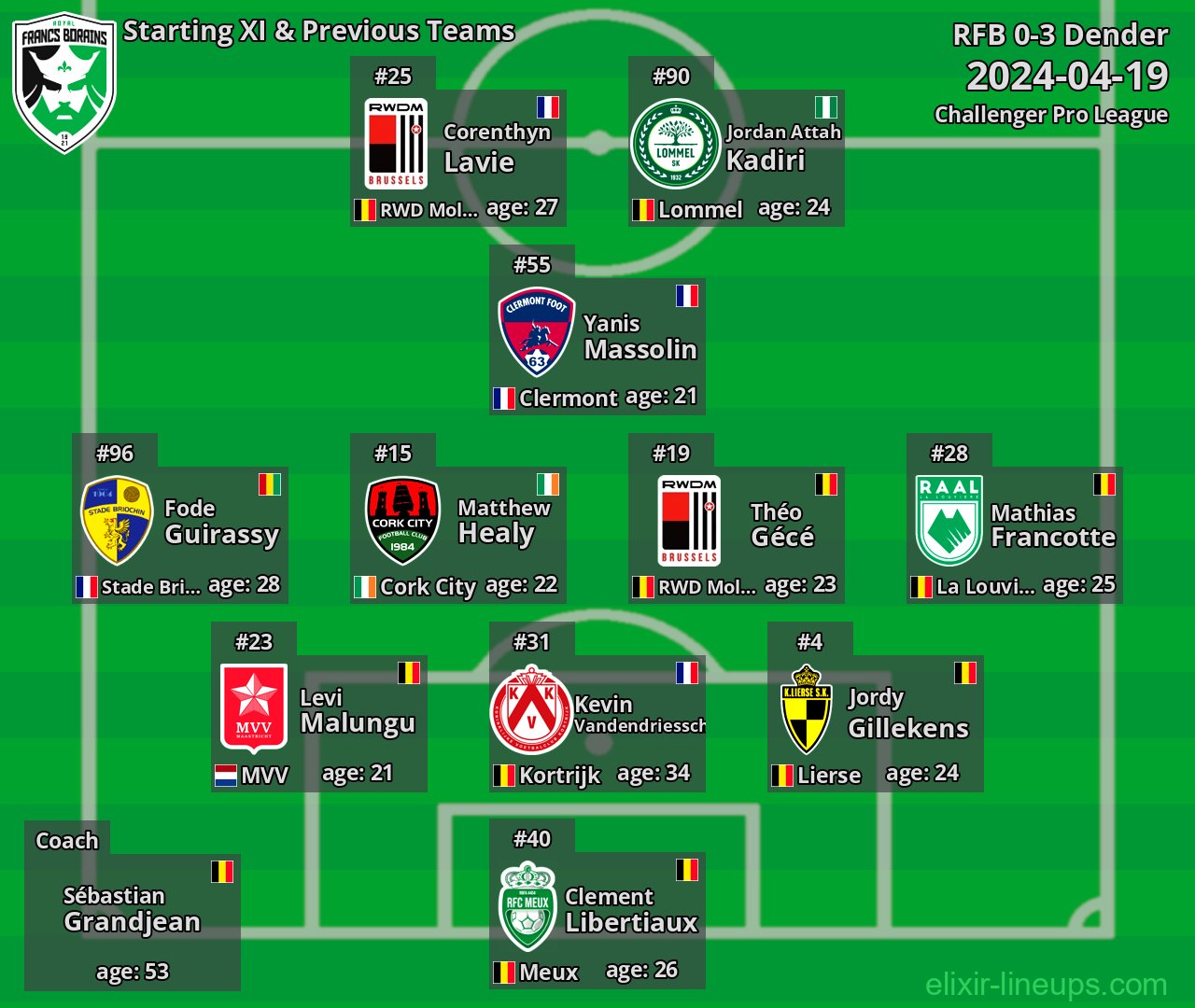 RFB Starting XI & Previous Teams 2024-04-19