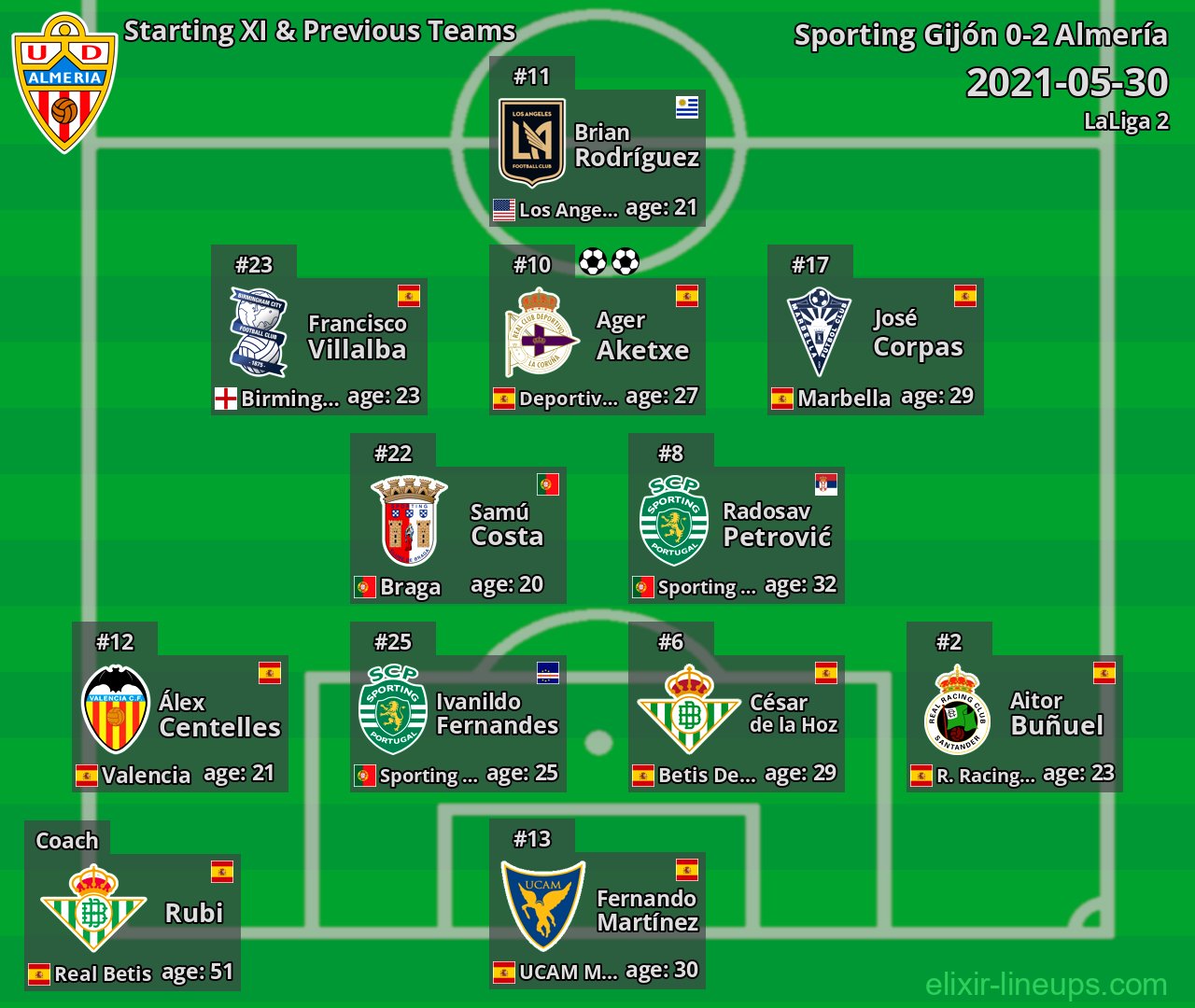 Almería Starting XI & Previous Teams 2021-05-30