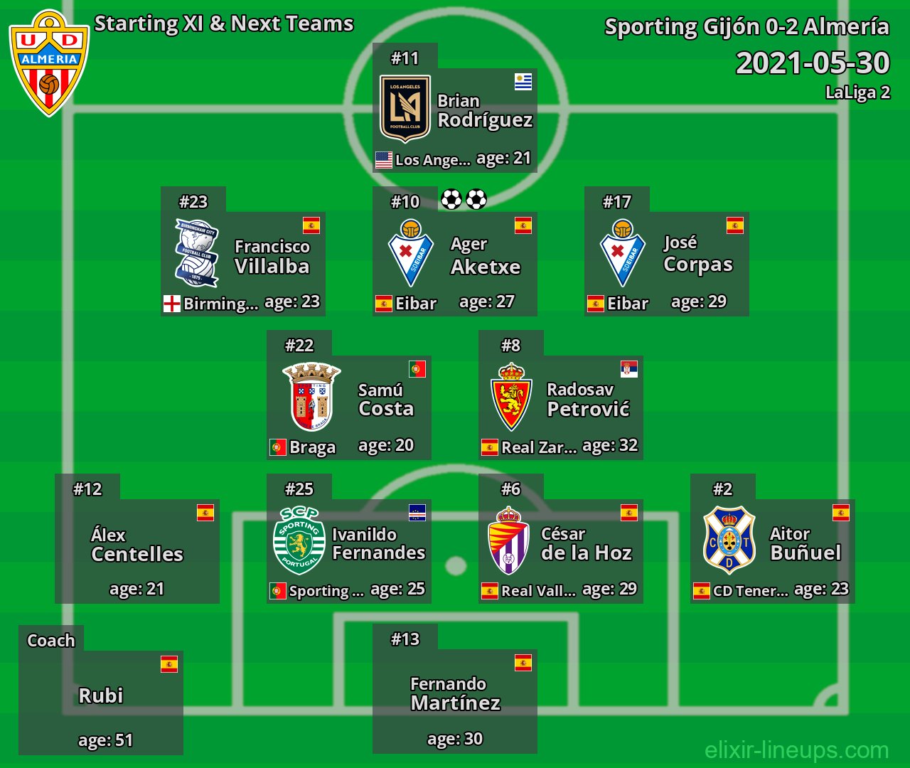 Almería Starting XI & Next Teams 2021-05-30