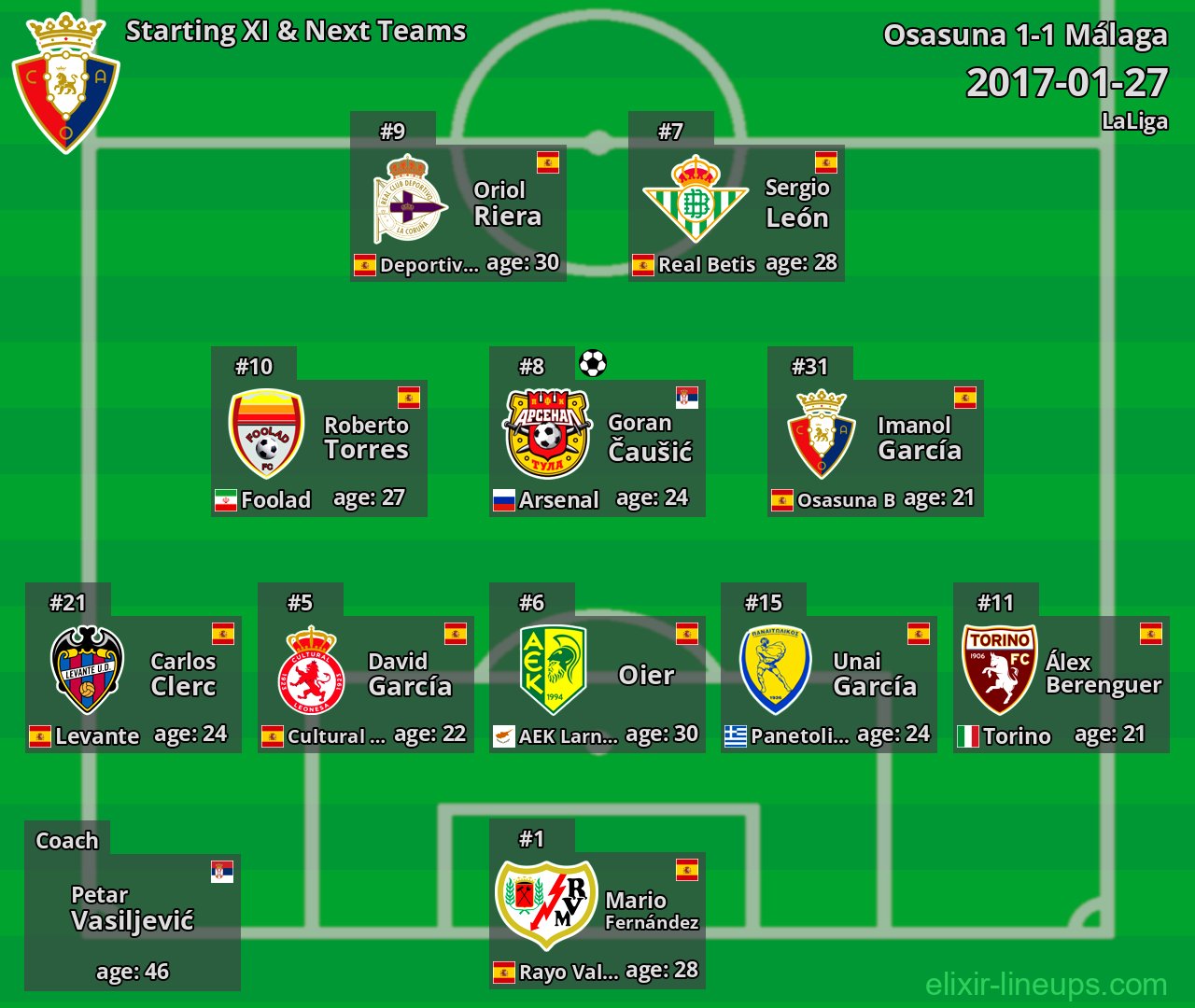 Osasuna Starting XI & Next Teams 2017-01-27