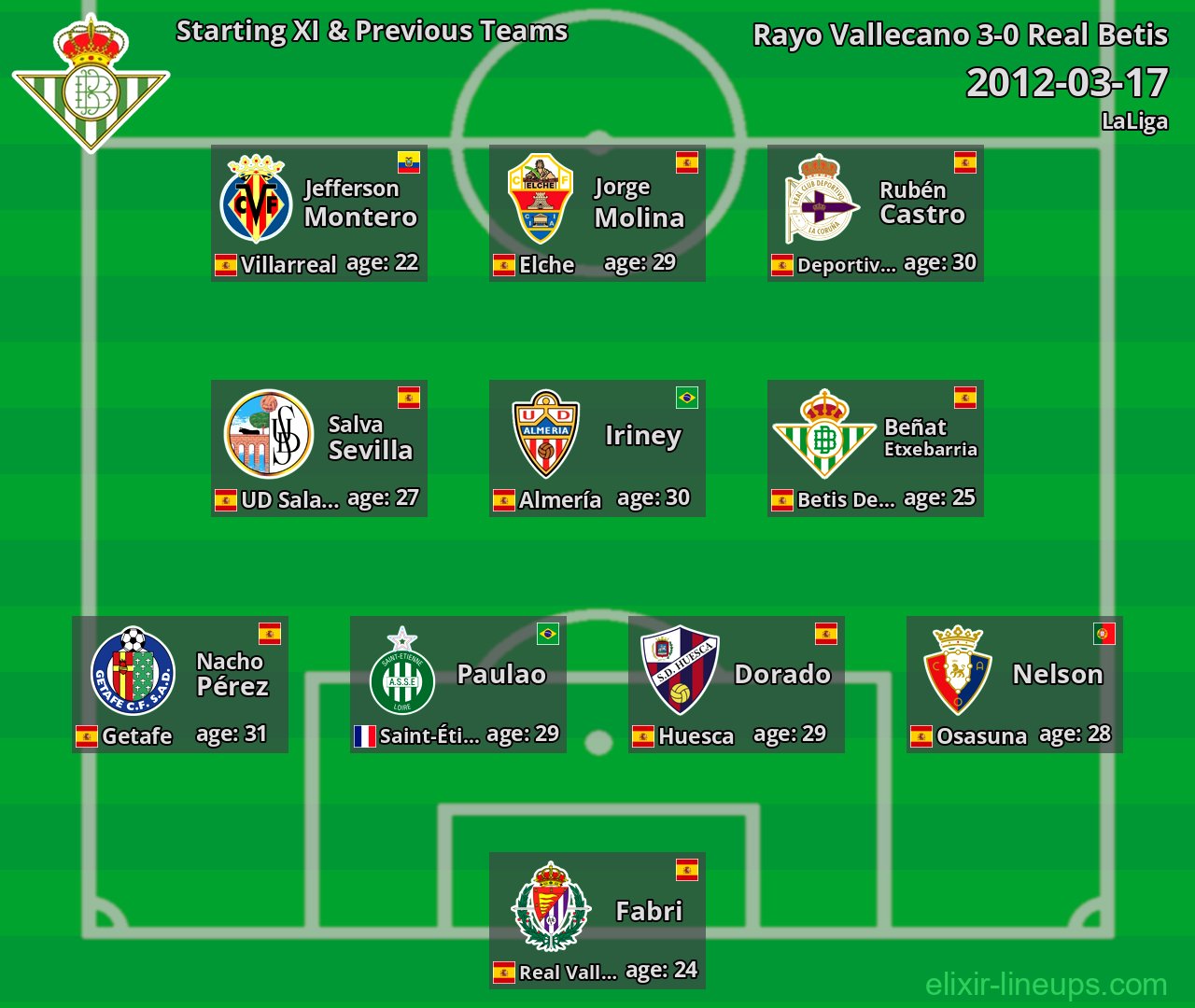 Real Betis Starting XI & Previous Teams 2012-03-17