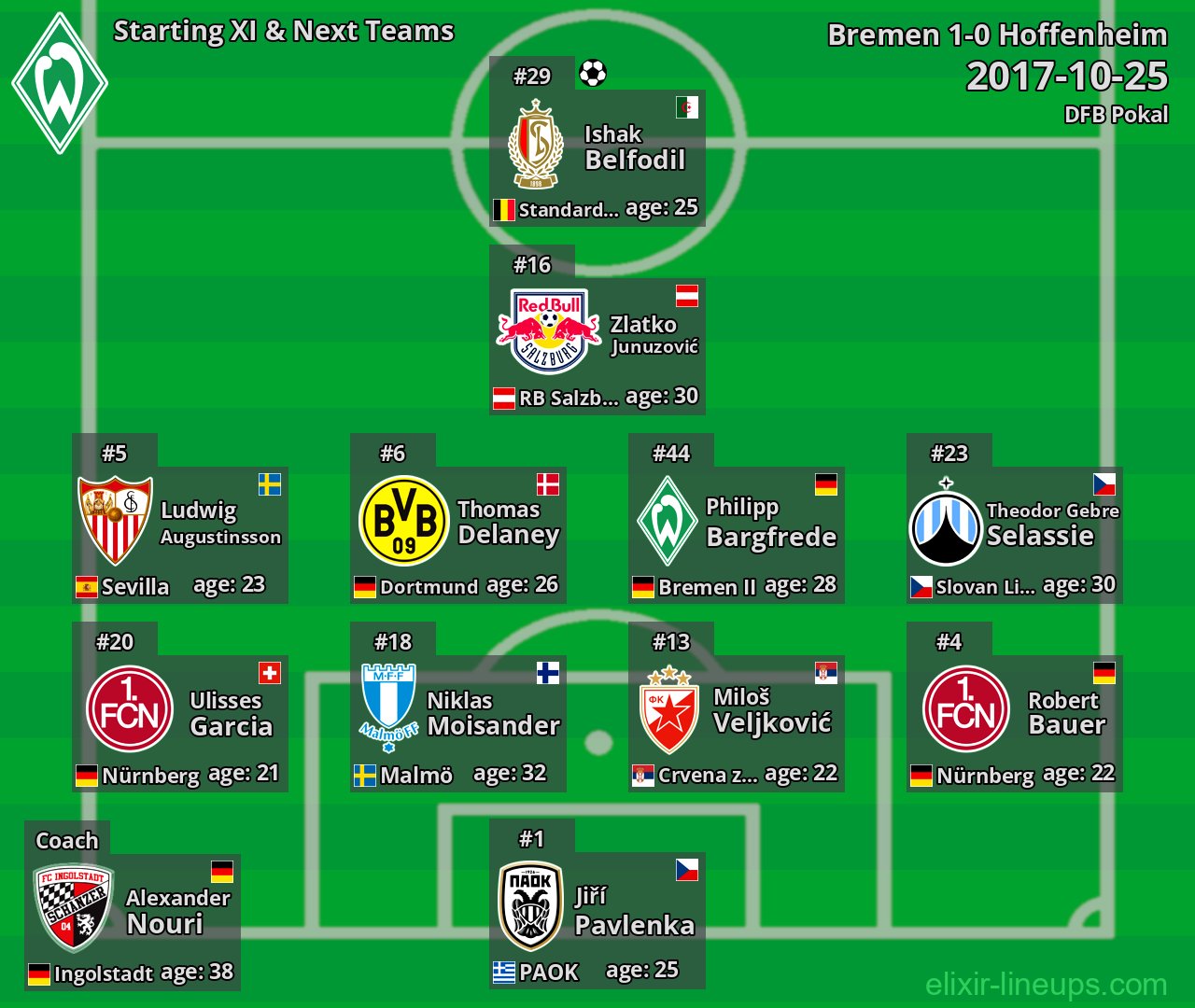 Bremen Starting XI & Next Teams 2017-10-25